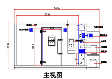 恆溫恆濕房主視圖